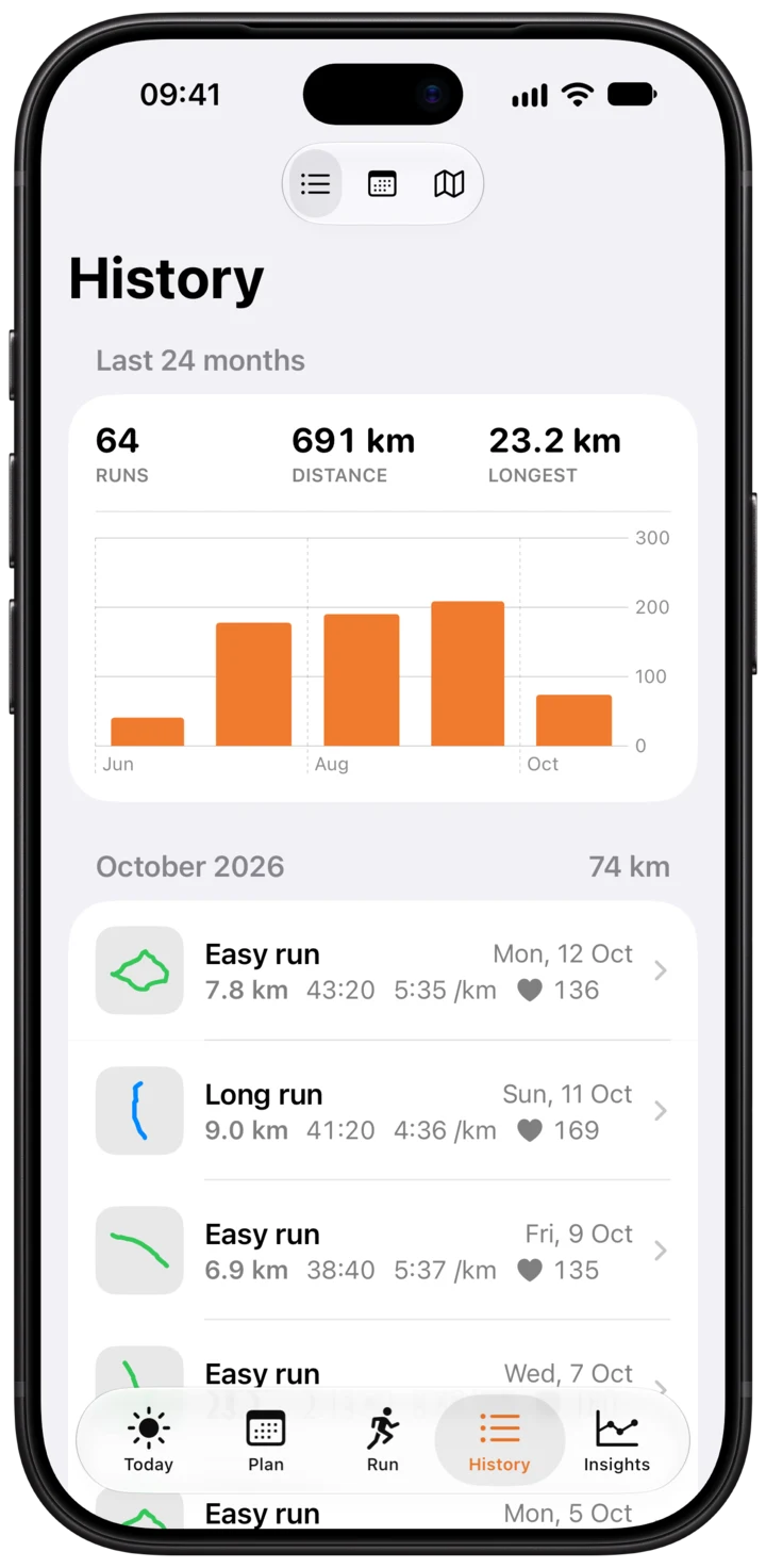 History: 64 runs, 691 km, monthly distance