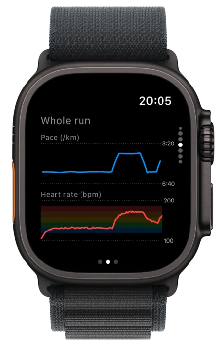 Pace and heart rate over the whole run